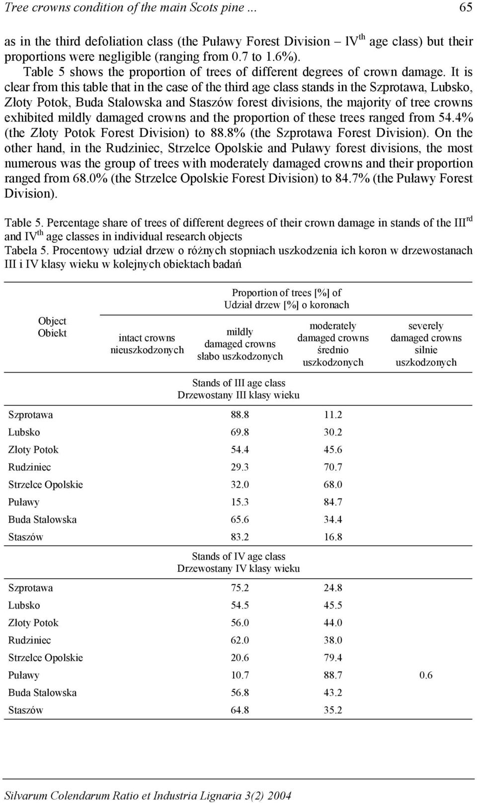 It is clear from this table that in the case of the third age class stands in the,,, and forest divisions, the majority of tree crowns ehibited mildly damaged crowns and the proportion of these trees