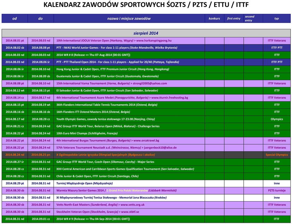 08.03 nd 2014.08.06 śr PTT - PTT Thailand Open 2014 - For class 1-11 players - Applied for 20/40 (Pattaya, Tajlandia) ITTF PTT 2014.08.06 śr 2014.08.10 nd Hong Kong Junior & Cadet Open, ITTF Premium Junior Circuit (Hong Kong, Hongkong) ITTF 2014.