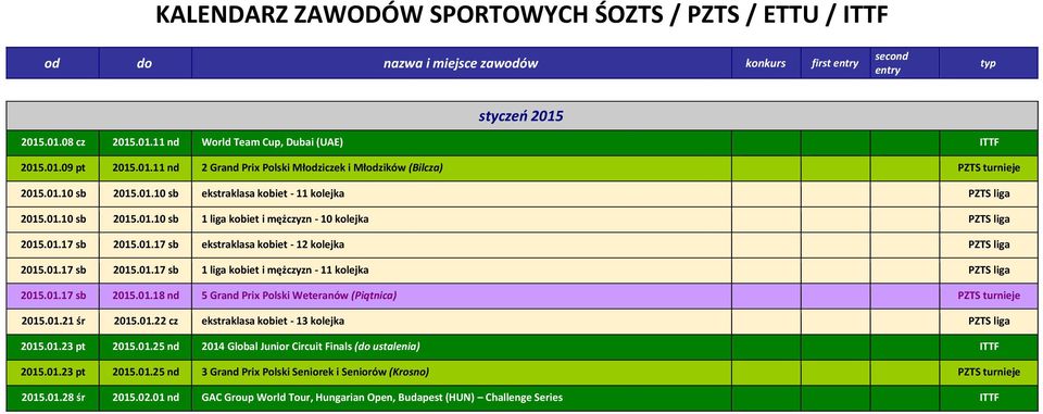 01.17 sb 2015.01.17 sb 1 liga kobiet i mężczyzn - 11 kolejka PZTS liga 2015.01.17 sb 2015.01.18 nd 5 Grand Prix Polski Weteranów (Piątnica) PZTS turnieje 2015.01.21 śr 2015.01.22 cz ekstraklasa kobiet - 13 kolejka PZTS liga 2015.