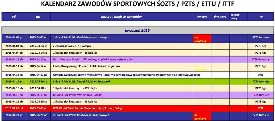 04.11 sb 2015.04.12 nd Otwarte Międzynarodowe Mistrzostwa Polski Międzynarodowego Stowarzyszenia Policji w tenisie stołowym (Radom) inne 2015.04.17 pt 2015.04.19 sb 3 Grand Prix Polski Żaczek i Żaków (Ropczyce) PZTS turnieje 2015.