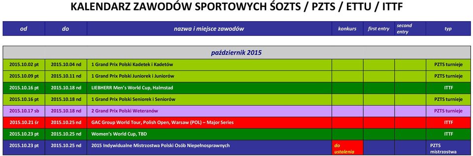 10.21 śr 2015.10.25 nd GAC Group World Tour, Polish Open, Warsaw (POL) Major Series ITTF 2015.10.23 pt 2015.10.25 nd Women s World Cup, TBD ITTF 2015.10.23 pt 2015.10.25 nd 2015 Indywidualne Mistrzostwa Polski Osób Niepełnosprawnych do ustalenia PZTS mistrzostwa