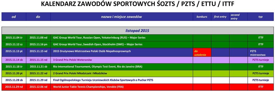 11.21 sb Rio International Tournament, Olympic Test Event, Rio de Janeiro (BRA) ITTF 2015.11.20 pt 2015.11.22 nd 2 Grand Prix Polski Młodziczek i Młodzików PZTS turnieje 2015.11.28 sb 2015.11.29 nd Finał Ogólnopolskiego Turnieju Uczniowskich Klubów Sportowych o Puchar PZTS PZTS turnieje 2015.