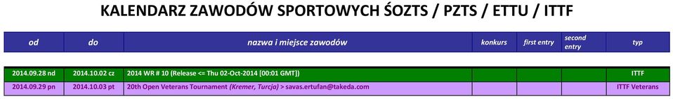 02 cz 2014 WR # 10 (Release <= Thu 02-Oct-2014 [00:01 GMT])