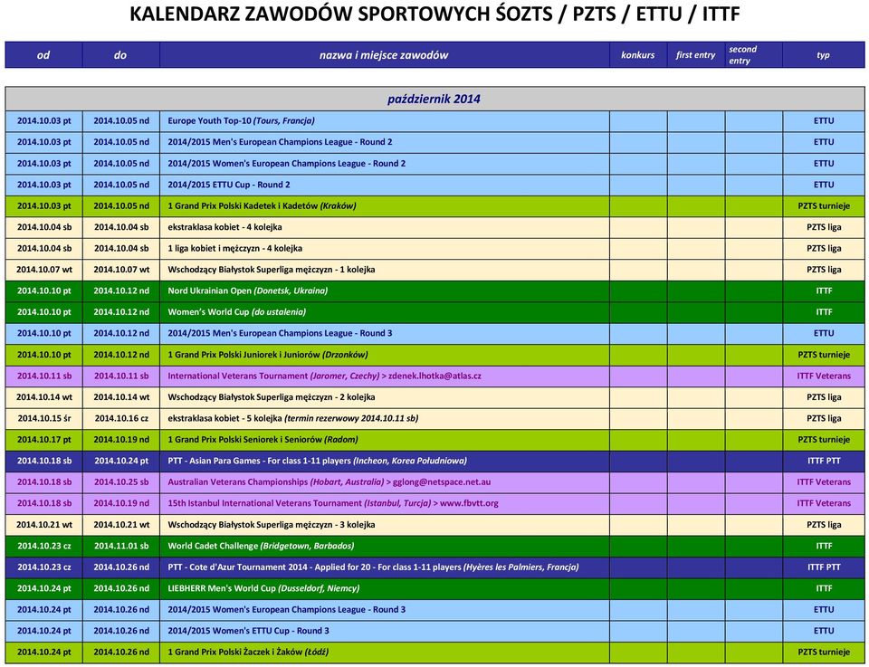 10.04 sb 2014.10.04 sb ekstraklasa kobiet - 4 kolejka PZTS liga 2014.10.04 sb 2014.10.04 sb 1 liga kobiet i mężczyzn - 4 kolejka PZTS liga 2014.10.07 wt 2014.10.07 wt Wschodzący Białystok Superliga mężczyzn - 1 kolejka PZTS liga 2014.