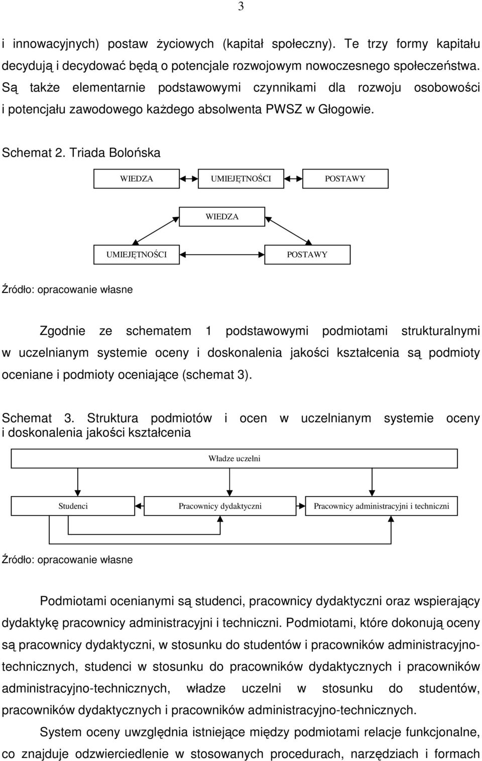 Triada Bolońska WIEDZA UMIEJĘTNOŚCI POSTAWY WIEDZA UMIEJĘTNOŚCI POSTAWY Źródło: opracowanie własne Zgodnie ze schematem 1 podstawowymi podmiotami strukturalnymi w uczelnianym systemie oceny i
