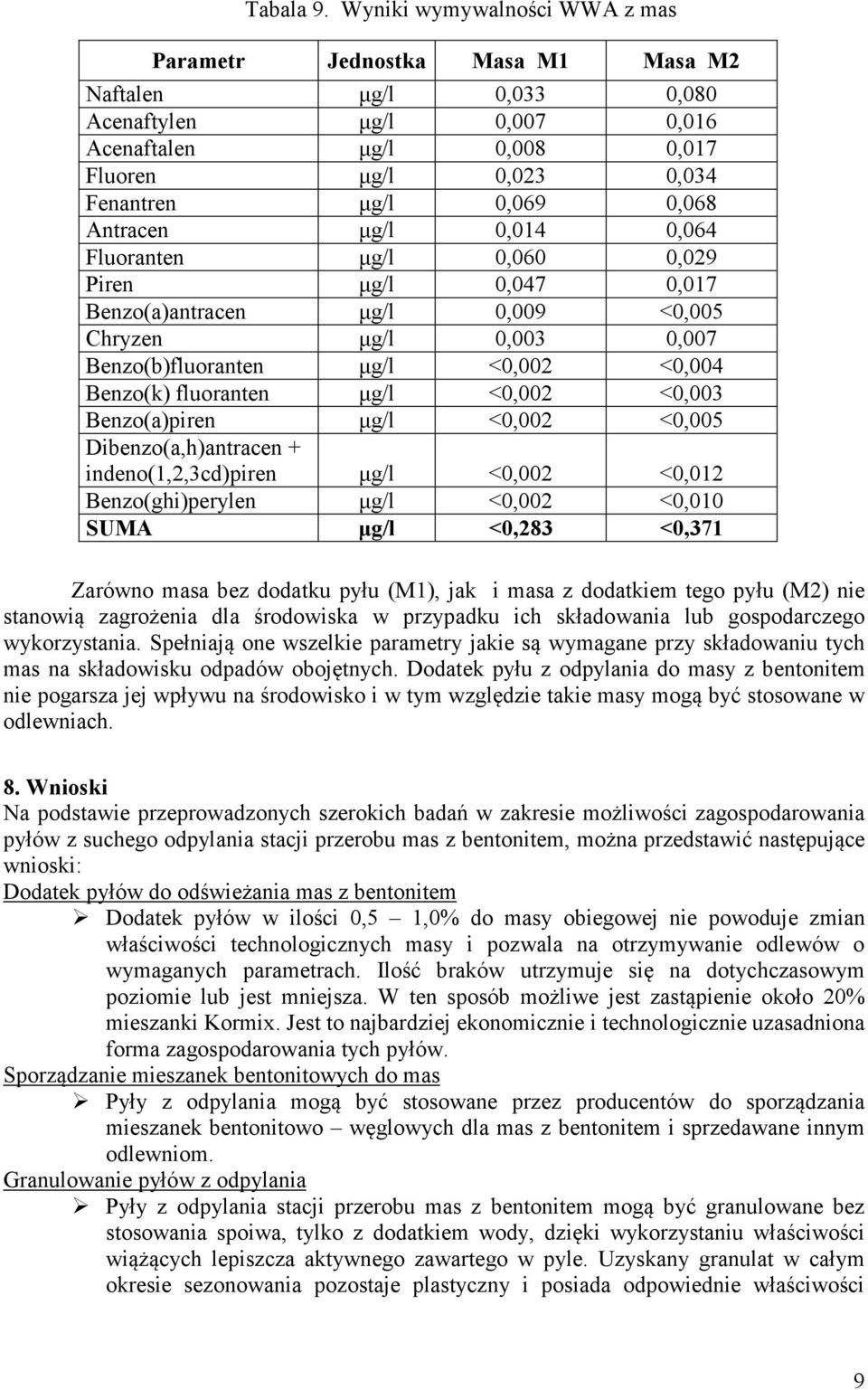 0,068 Antracen µg/l 0,014 0,064 Fluoranten µg/l 0,060 0,029 Piren µg/l 0,047 0,017 Benzo(a)antracen µg/l 0,009 <0,005 Chryzen µg/l 0,003 0,007 Benzo(b)fluoranten µg/l <0,002 <0,004 Benzo(k)