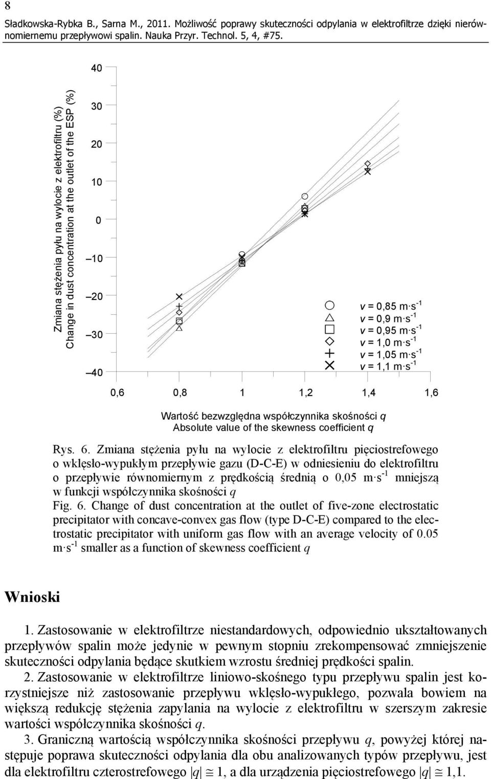 20 10 0 10 20 30 40 0,6 0,8 1 1,2 1,4 1,6 Wartość bezwzględna współczynnika skośności q Absolute value of the skewness coefficient q v = 0,85 m s -1 v = 0,9 m s -1 v = 0,95 m s -1 v = 1,0 m s -1 v =