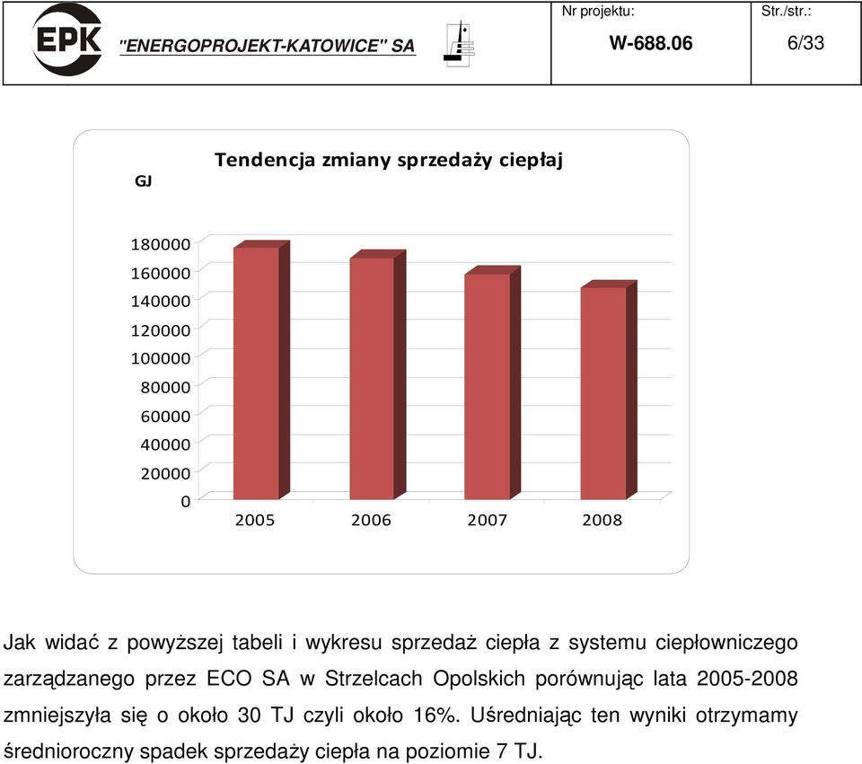 0 2005 2006 2007 2008 Jak widać z powyŝszej tabeli i wykresu sprzedaŝ ciepła z systemu ciepłowniczego