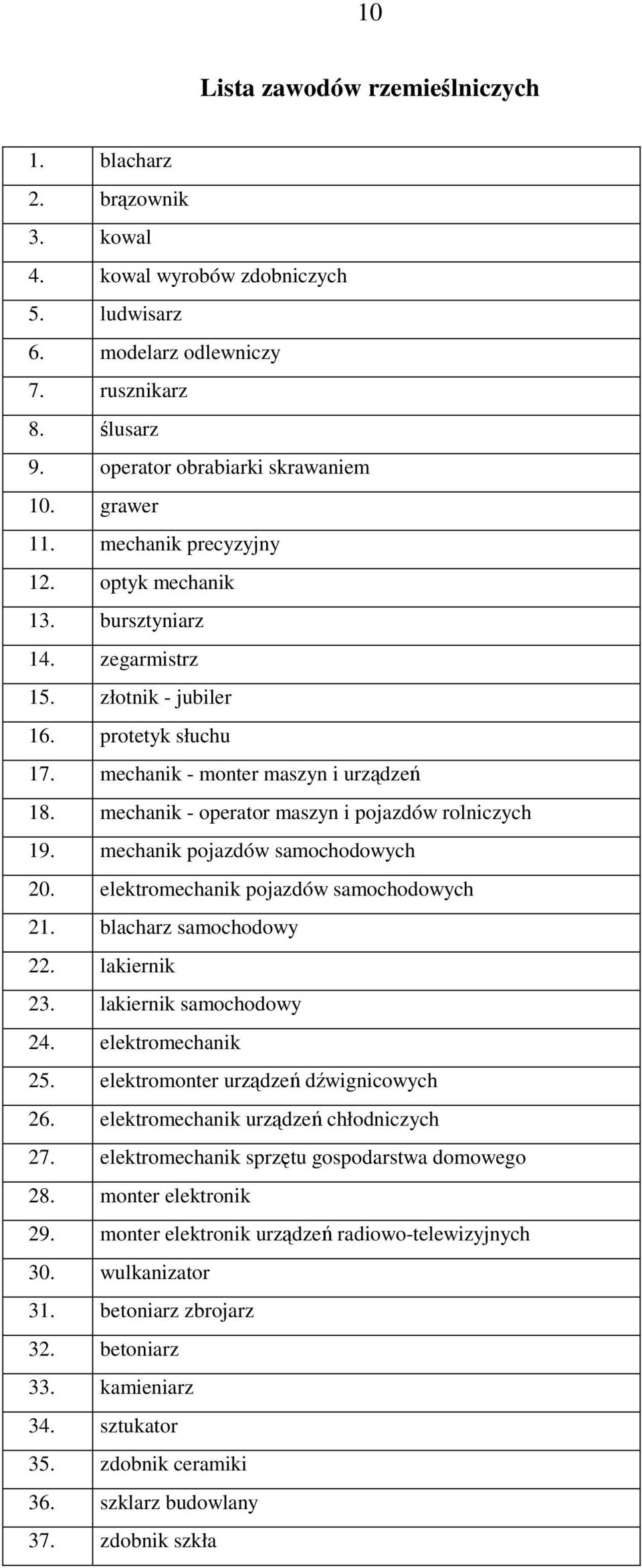 mechanik - operator maszyn i pojazdów rolniczych 19. mechanik pojazdów samochodowych 20. elektromechanik pojazdów samochodowych 21. blacharz samochodowy 22. lakiernik 23. lakiernik samochodowy 24.