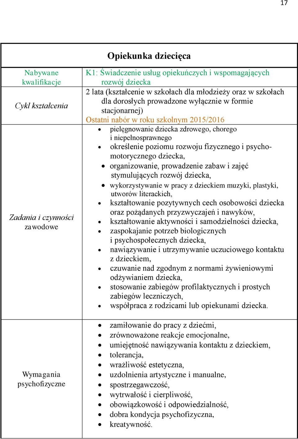 niepełnosprawnego określenie poziomu rozwoju fizycznego i psychomotorycznego dziecka, organizowanie, prowadzenie zabaw i zajęć stymulujących rozwój dziecka, wykorzystywanie w pracy z dzieckiem