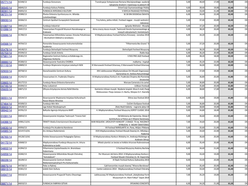 Płocka Orkiestra Symfoniczna im. Witolda W 30 DNI DOOKOŁA ŚWIATA 6,00 34,40 22,00 62,40 OK Lutosławskiego 08930/14 44366/13 Centrum Spotkań Europejskich Światowid Trzy kolory, jedna miłość.