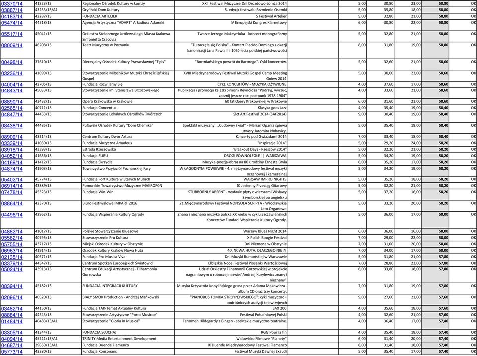 Adamski IV Europejski Kongres Klarnetowy 6,00 30,80 22,00 58,80 OK 05517/14 45041/13 Orkiestra Stołecznego Królewskiego Miasta Krakowa Twarze Jerzego Maksymiuka - koncert monograficzny 5,00 32,80