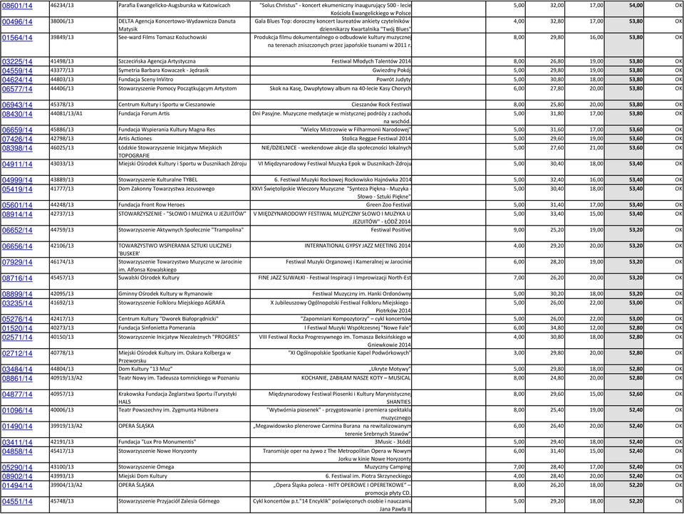 Produkcja filmu dokumentalnego o odbudowie kultury muzycznej na terenach zniszczonych przez japońskie tsunami w 2011 r.