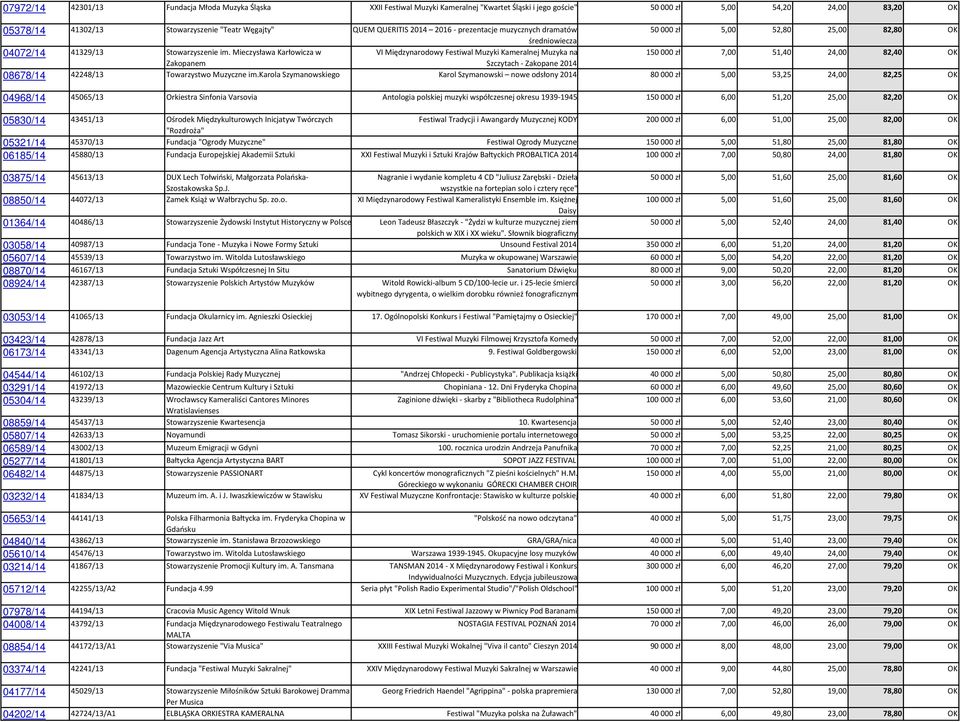 Mieczysława Karłowicza w VI Międzynarodowy Festiwal Muzyki Kameralnej Muzyka na 150000 zł 7,00 51,40 24,00 82,40 OK Zakopanem Szczytach - Zakopane 2014 08678/14 42248/13 Towarzystwo Muzyczne im.