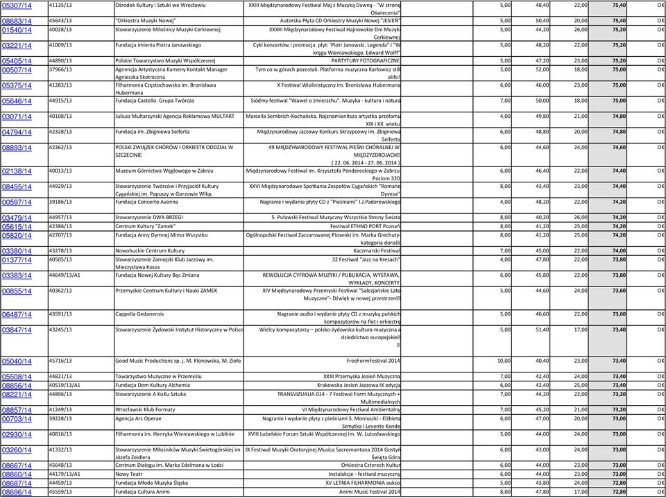 44,20 26,00 75,20 OK Cerkiewnej 03221/14 41009/13 Fundacja imienia Piotra Janowskiego Cykl koncertów i promocja płyt: 'Piotr Janowski. Legenda" i "W 5,00 48,20 22,00 75,20 OK kręgu Wieniawskiego.
