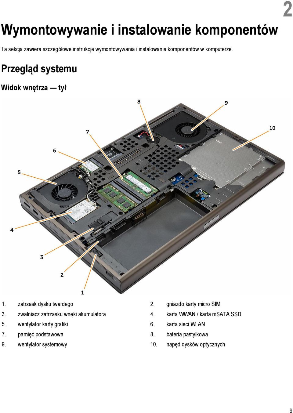 gniazdo karty micro SIM 3. zwalniacz zatrzasku wnęki akumulatora 4. karta WWAN / karta msata SSD 5.