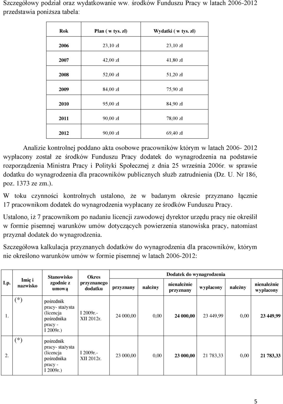 osobowe pracowników którym w latach 2006-2012 wypłacony został ze środków Funduszu Pracy dodatek do wynagrodzenia na podstawie rozporządzenia Ministra Pracy i Polityki Społecznej z dnia 25 września