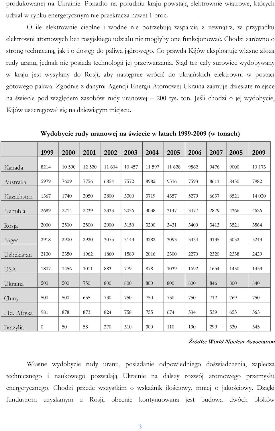 Chodzi zarówno o stronę techniczną, jak i o dostęp do paliwa jądrowego. Co prawda Kijów eksploatuje własne złoŝa rudy uranu, jednak nie posiada technologii jej przetwarzania.