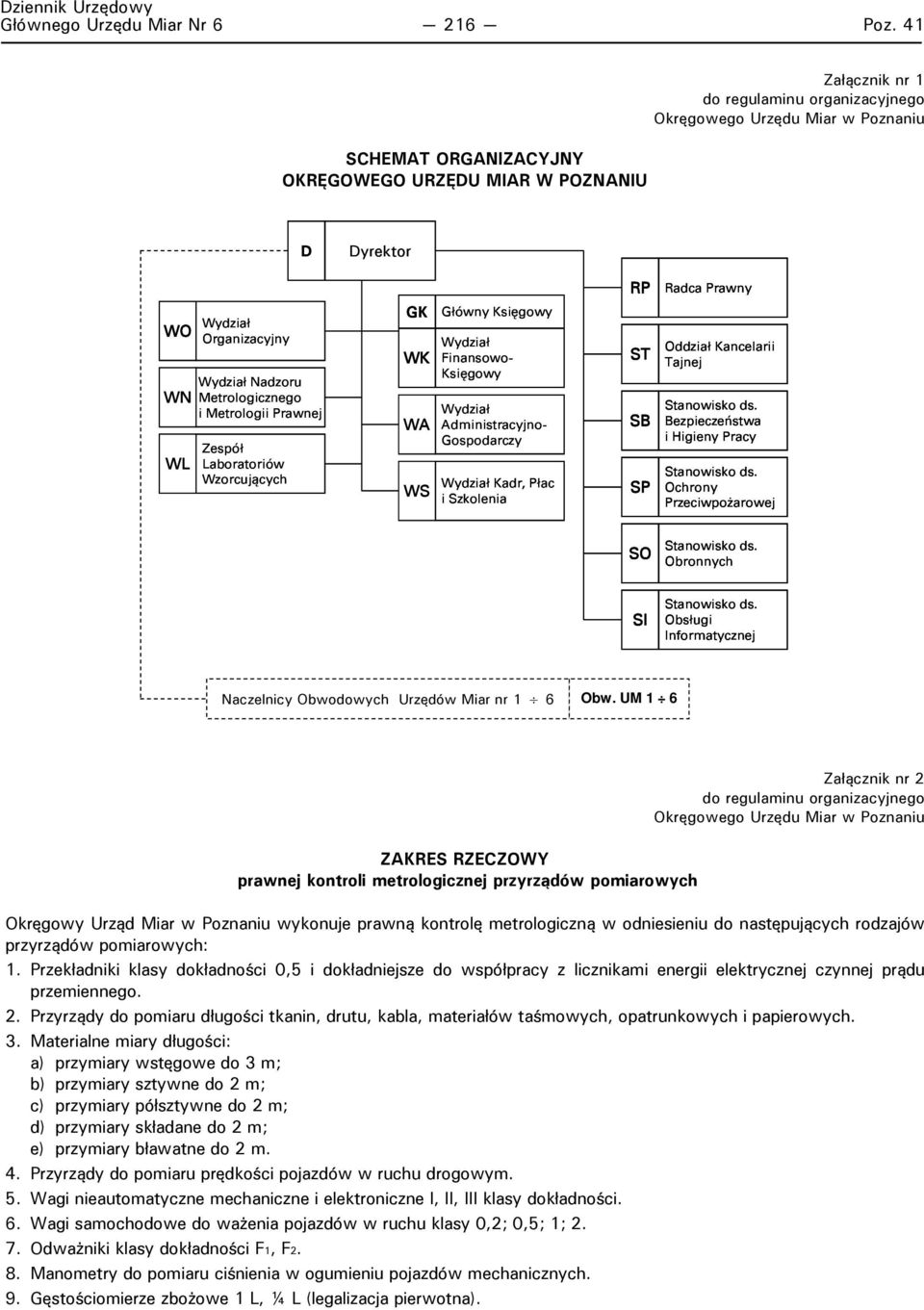 Metrologicznego i Metrologii Prawnej Zespół WL Laboratoriów Wzorcujących GK Główny Księgowy Wydział WK Finansowo- Księgowy Wy dz iał WA Adm i nistracyjno- Gospodarczy WS Wy dział Kadr, Płac i Sz ko