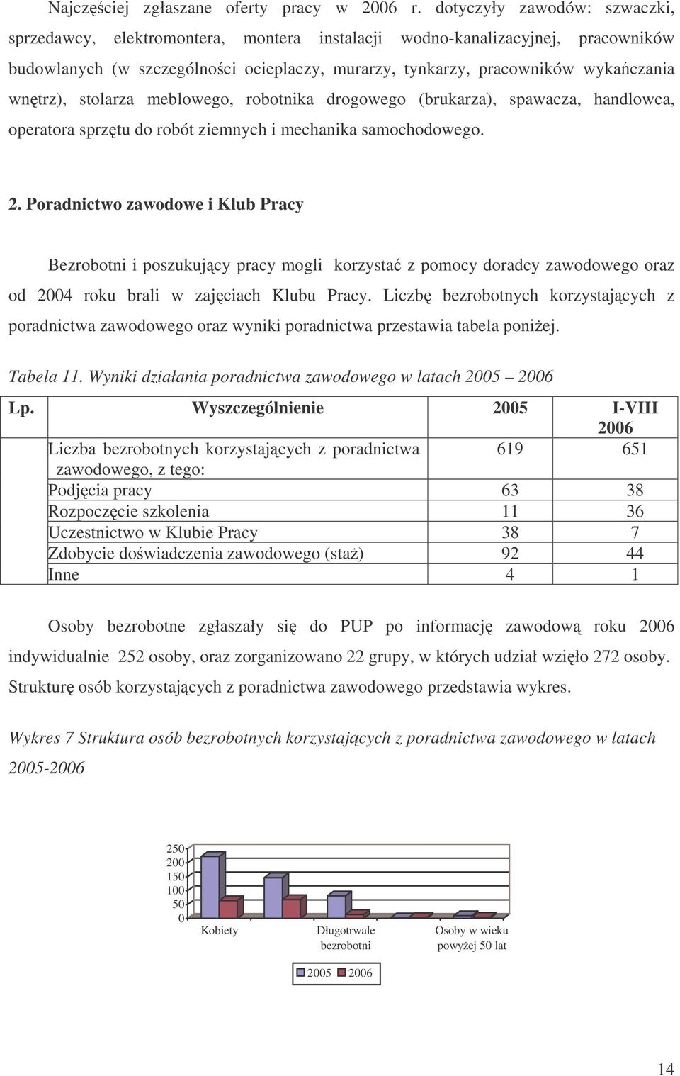 stolarza meblowego, robotnika drogowego (brukarza), spawacza, handlowca, operatora sprztu do robót ziemnych i mechanika samochodowego. 2.