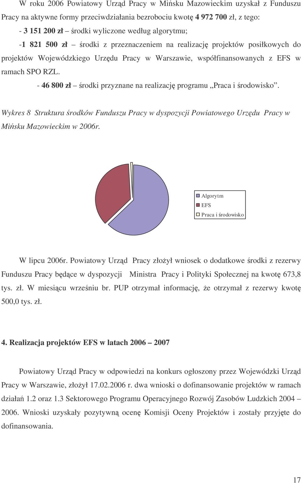 - 46 800 zł rodki przyznane na realizacj programu Praca i rodowisko. Wykres 8 Struktura rodków Funduszu Pracy w dyspozycji Powiatowego Urzdu Pracy w Misku Mazowieckim w 2006r.