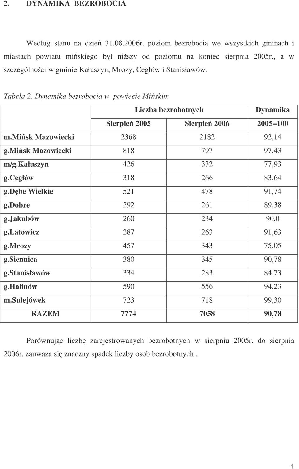 misk Mazowiecki 2368 2182 92,14 g.misk Mazowiecki 818 797 97,43 m/g.kałuszyn 426 332 77,93 g.cegłów 318 266 83,64 g.dbe Wielkie 521 478 91,74 g.dobre 292 261 89,38 g.jakubów 260 234 90,0 g.