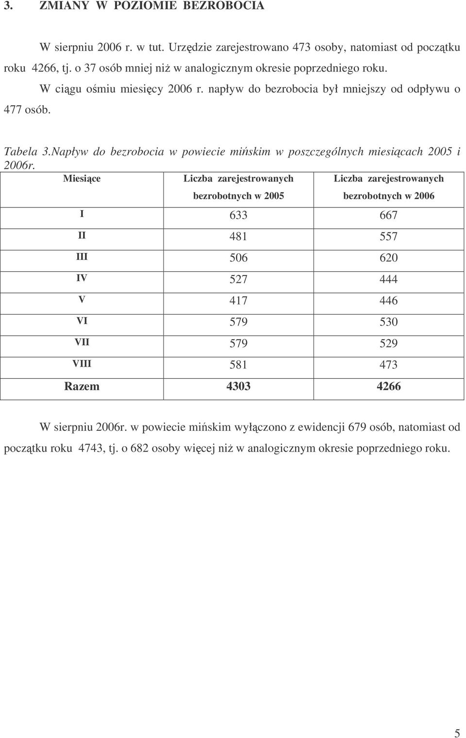 Napływ do bezrobocia w powiecie miskim w poszczególnych miesicach 2005 i 2006r.