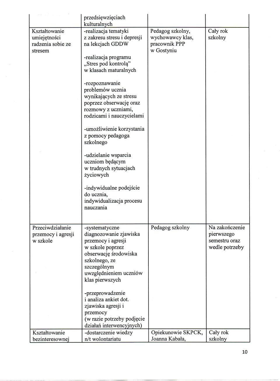 rodzicami i nauczycielami -umozliwienie korzystania z pomocy pedagoga szkolnego -udzielanie wsparcia uczniom b^d^cym w trudnych sytuacjach zyciowych -indywidualne podejscie do ucznia,