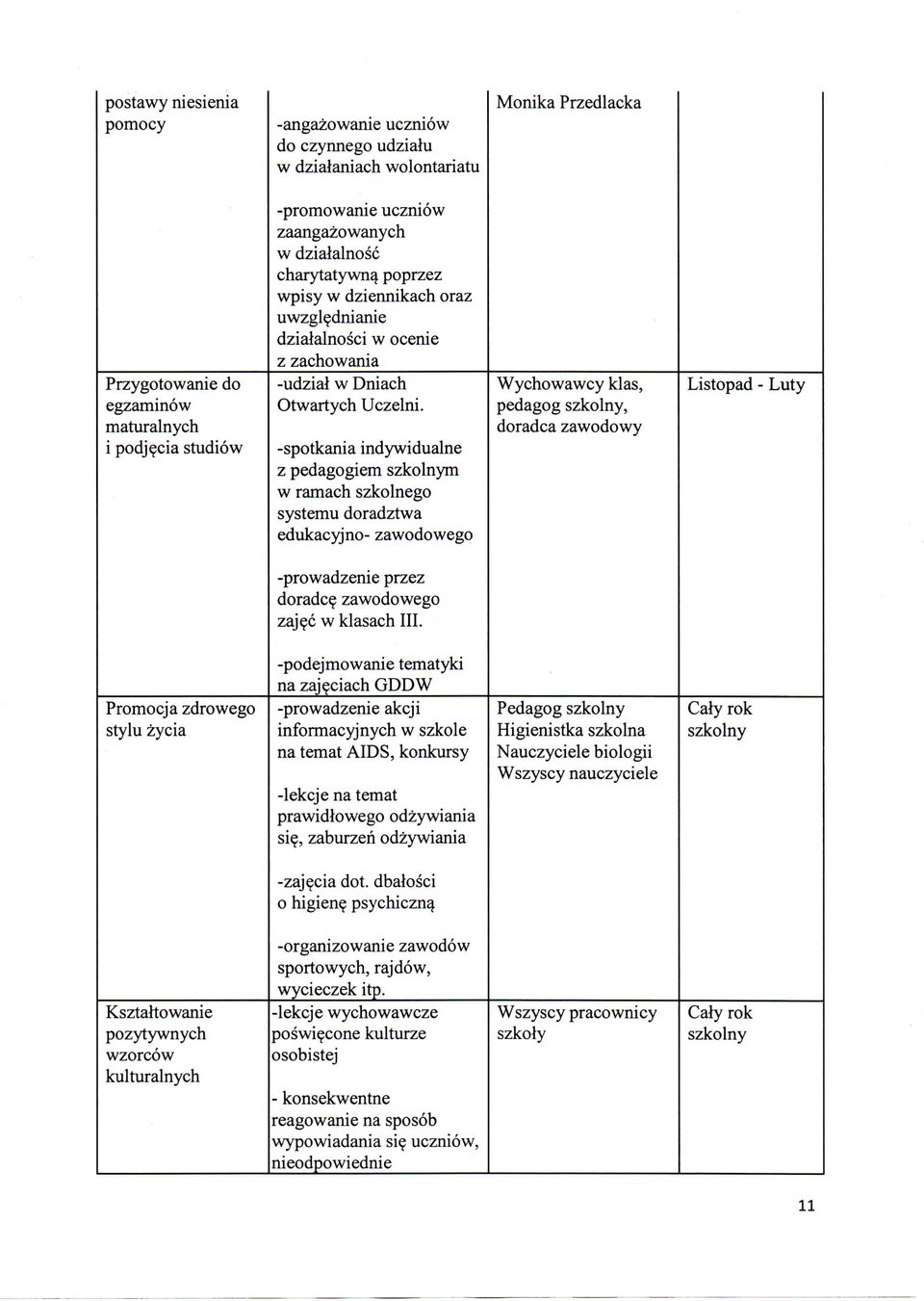 -spotkania indywidualne z pedagogiem szkolnym w ramach szkolnego systemu doradztwa edukacyjno- zawodowego Wychowawcy klas, pedagog szkolny, doradca zawodowy Listopad - Luty -prowadzenie przez doradce