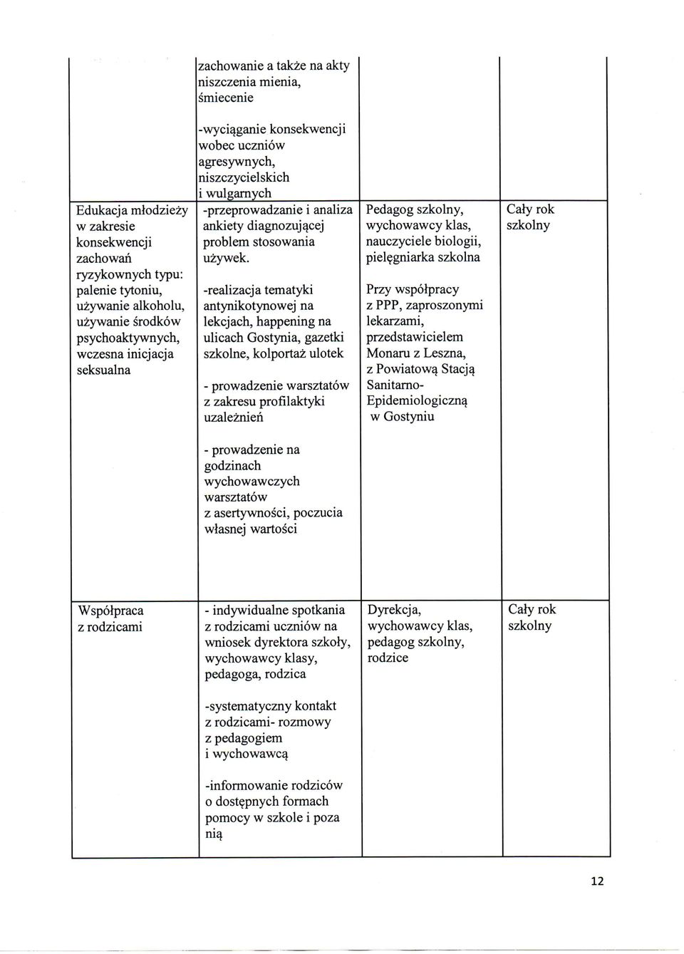 pielegniarka szkolna ryzykownych typu: palenie tytoniu, -realizacja tematyki Przy wspolpracy uzywanie alkoholu, antynikotynowej na z PPP, zaproszonymi uzywanie srodkow lekcjach, happening na