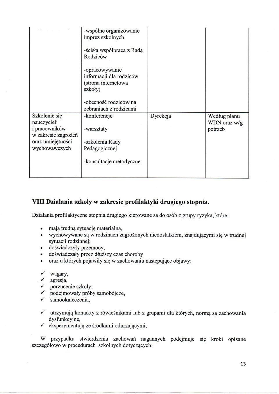 wychowawczych -konferencje -warsztaty -szkolenia Rady Pedagogicznej Dyrekcja Wedlug planu WDN oraz w/g potrzeb -konsultacje metodyczne VIII Dziatania szkoly w zakresie profilaktyki drugiego stopnia.
