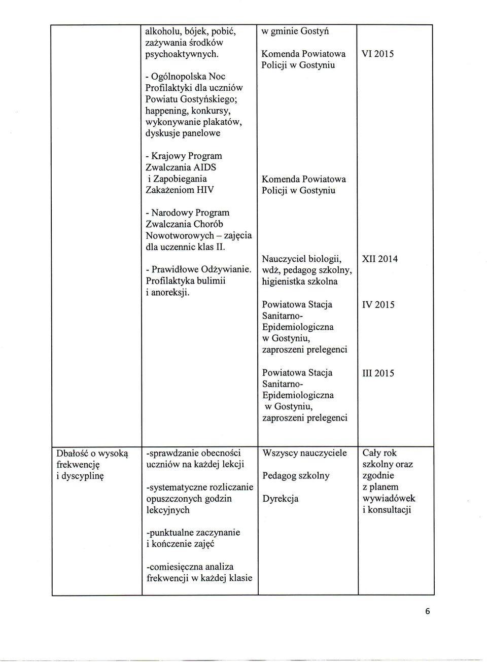 AIDS i Zapobiegania Zakazeniom HIV Komenda Powiatowa Policji w Gostyniu - Narodowy Program Zwalczania Chorob Nowotworowych - zajecia dla uczennic klas II.