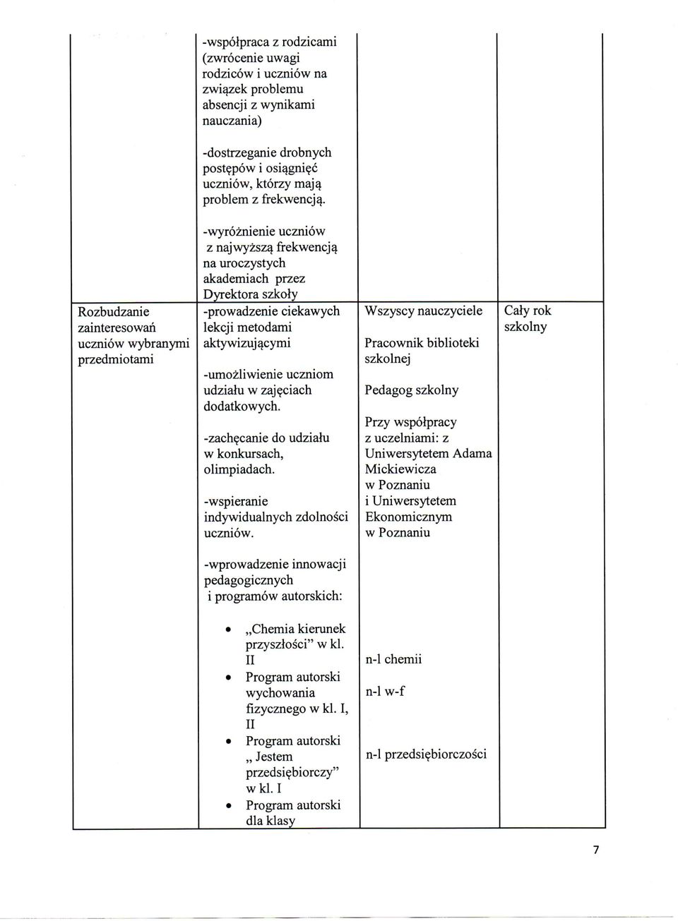 uczniow wybranymi aktywizujacymi Pracownik biblioteki przedmiotami szkolnej -umozliwienie uczniom udzialu w zajeciach Pedagog szkolny dodatkowych.