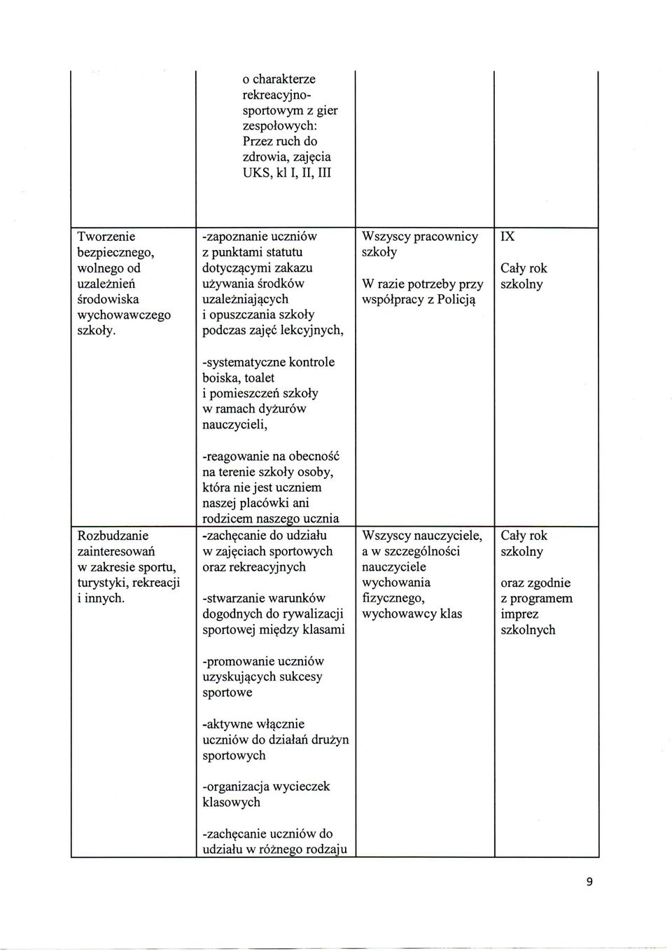 podczas zajec lekcyjnych, -systematyczne kontrole boiska, toalet i pomieszczen szkoly w ramach dyzurow nauczycieli, -reagowanie na obecnosc na terenie szkoly osoby, ktora nie jest uczniem naszej
