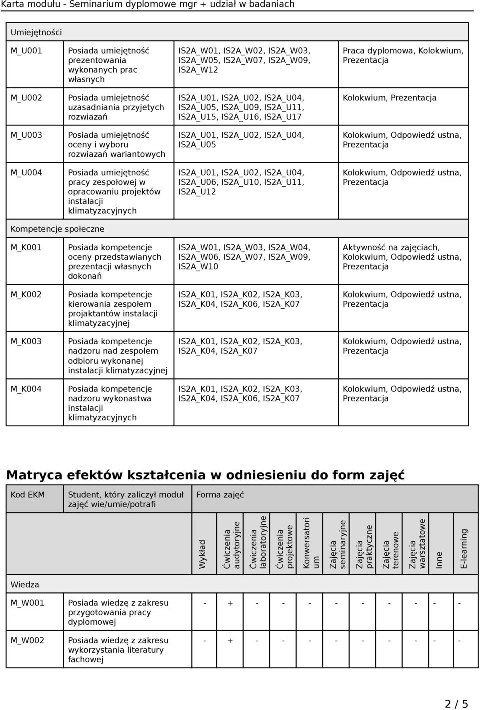 IS2A_U06, IS2A_U10, IS2A_U11, IS2A_U12 Kompetencje społeczne M_K001 oceny przedstawianych prezentacji własnych dokonań IS2A_W01, IS2A_W03, IS2A_W04, IS2A_W06, IS2A_W07, IS2A_W09, IS2A_W10 M_K002