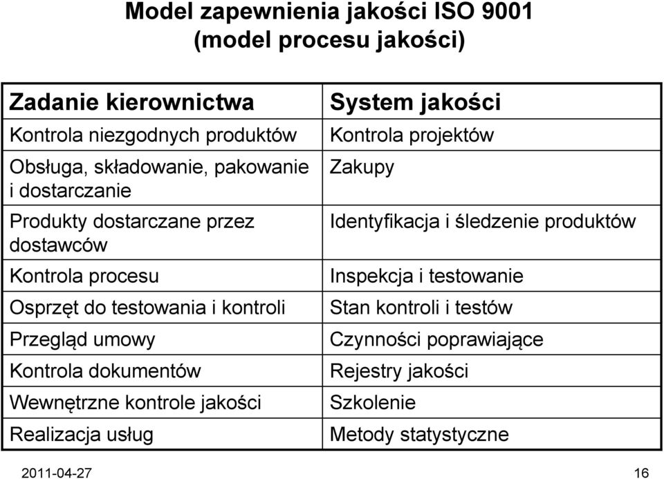 Kontrola dokumentów Wewnętrzne kontrole jakości Realizacja usług System jakości Kontrola projektów Zakupy Identyfikacja i śledzenie