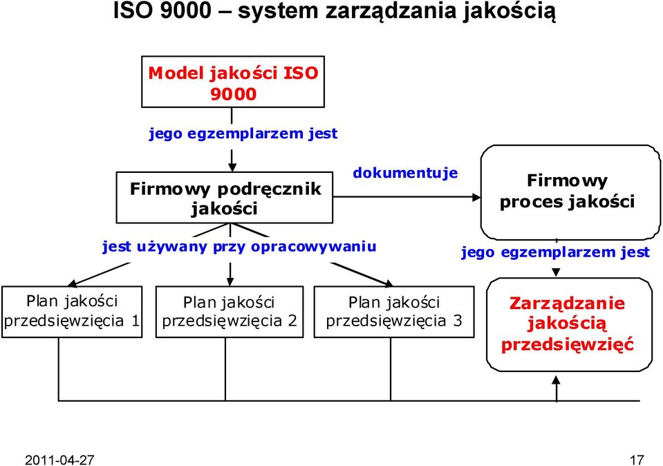 opracowywaniu jego egzemplarzem jest Plan jakości przedsięwzięcia 1 Plan jakości