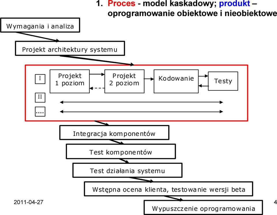 poziom Kodowanie Testy II.