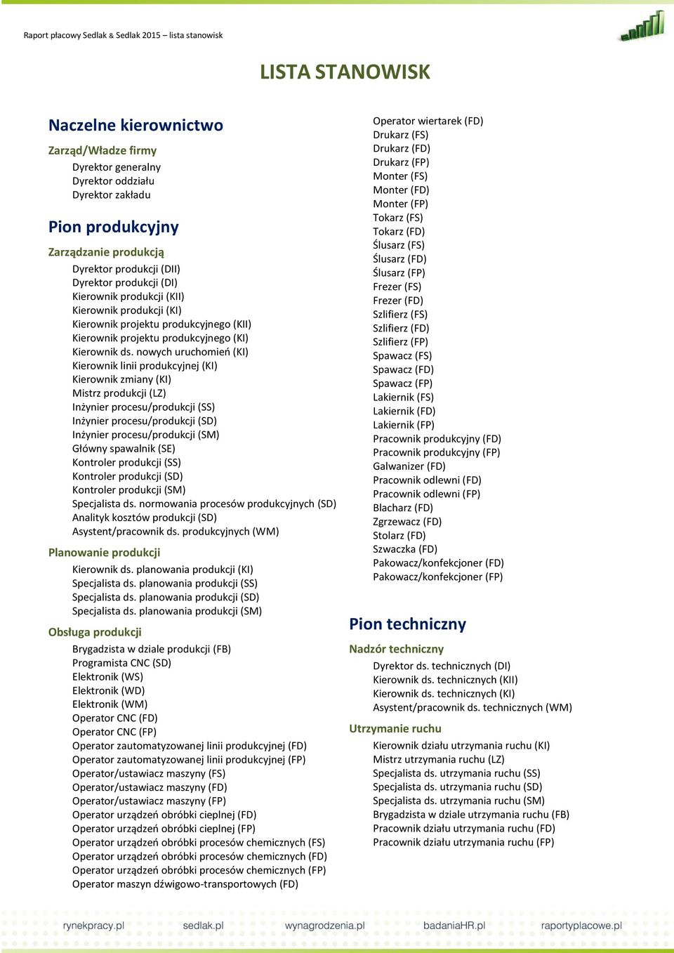 nowych uruchomień (KI) Kierownik linii produkcyjnej (KI) Kierownik zmiany (KI) Mistrz produkcji (LZ) Inżynier procesu/produkcji (SS) Inżynier procesu/produkcji (SD) Inżynier procesu/produkcji (SM)