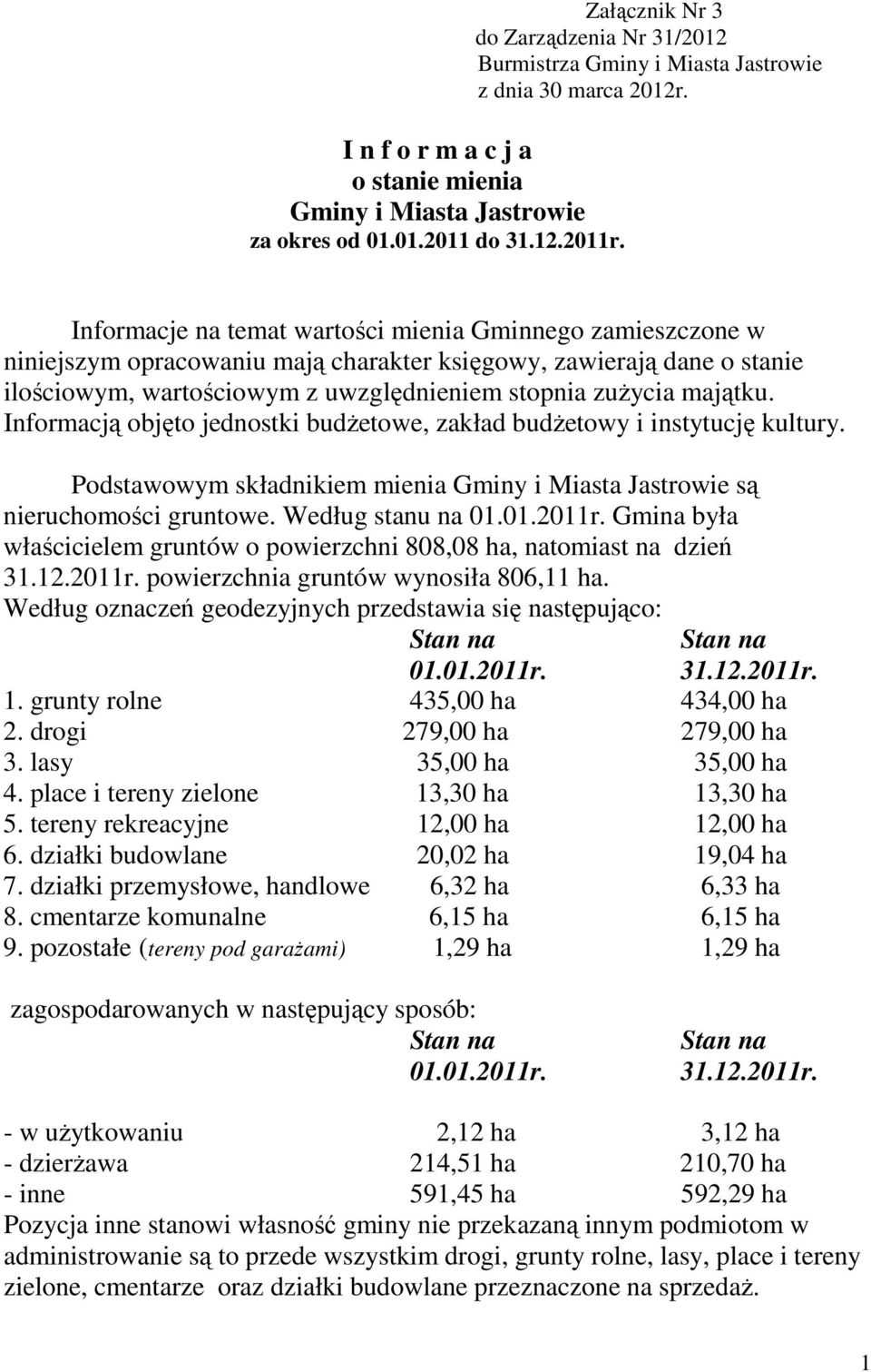 Informacją objęto jednostki budŝetowe, zakład budŝetowy i instytucję kultury. Podstawowym składnikiem mienia Gminy i Miasta Jastrowie są nieruchomości gruntowe. Według stanu na 01.01.2011r.