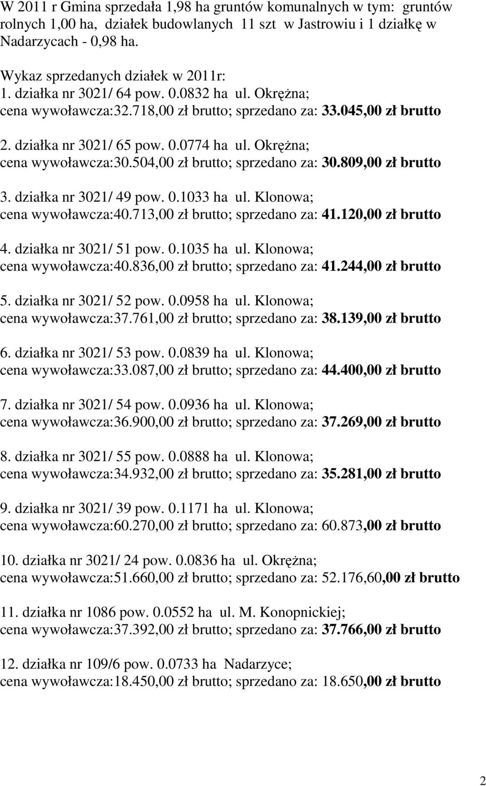 504,00 zł brutto; sprzedano za: 30.809,00 zł brutto 3. działka nr 3021/ 49 pow. 0.1033 ha ul. Klonowa; cena wywoławcza:40.713,00 zł brutto; sprzedano za: 41.120,00 zł brutto 4.