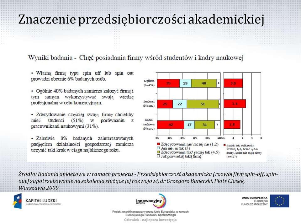 (rozwój firm spin-off, spinout) zapotrzebowanie na szkolenia