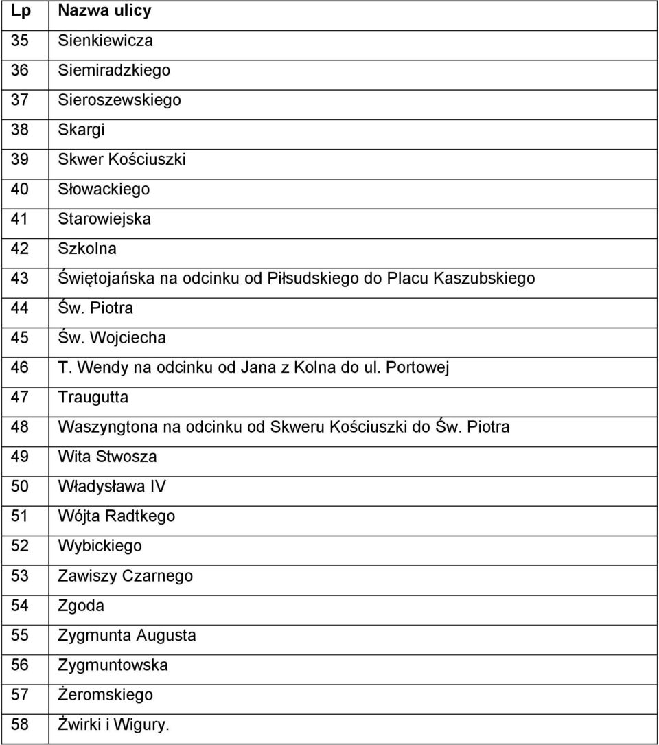 Wendy na odcinku od Jana z Kolna do ul. Portowej 47 Traugutta 48 Waszyngtona na odcinku od Skweru Kościuszki do Św.