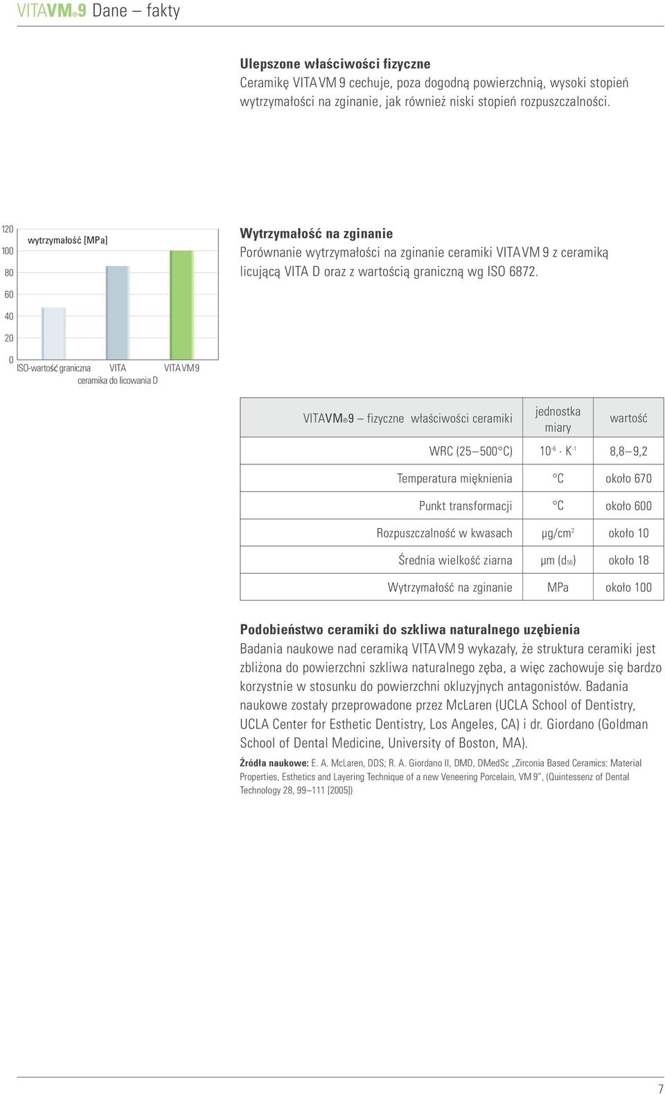 0 ISO-wartość graniczna VITA ceramika do licowania D VITAVM9 VITAVM 9 fizyczne właściwości ceramiki WRC (25 500 C) Temperatura mięknienia Punkt transformacji Rozpuszczalność w kwasach Średnia