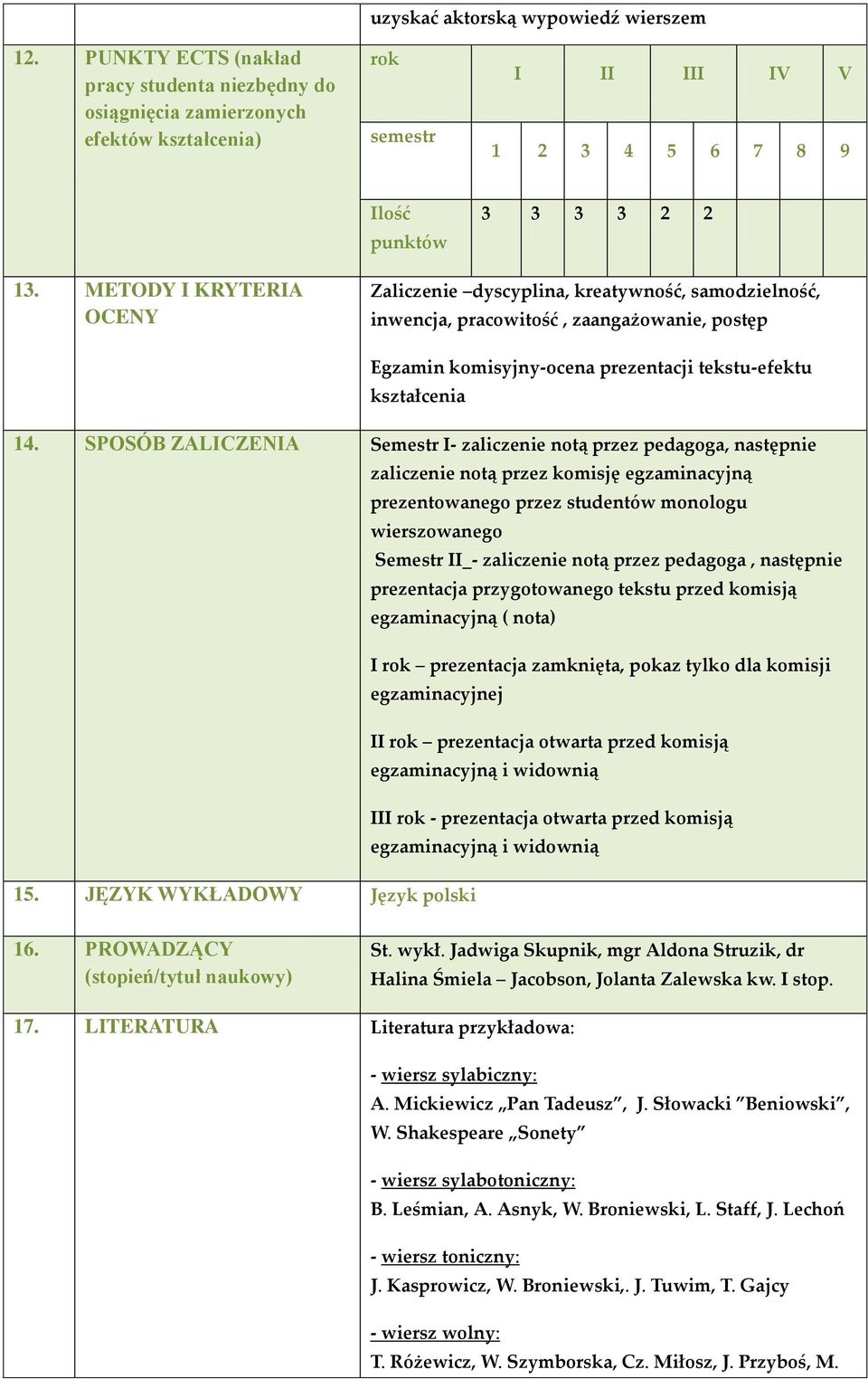 METODY I KRYTERIA OCENY Zaliczenie dyscyplina, kreatywność, samodzielność, inwencja, pracowitość, zaangażowanie, postęp Egzamin komisyjny-ocena prezentacji tekstu-efektu kształcenia 14.