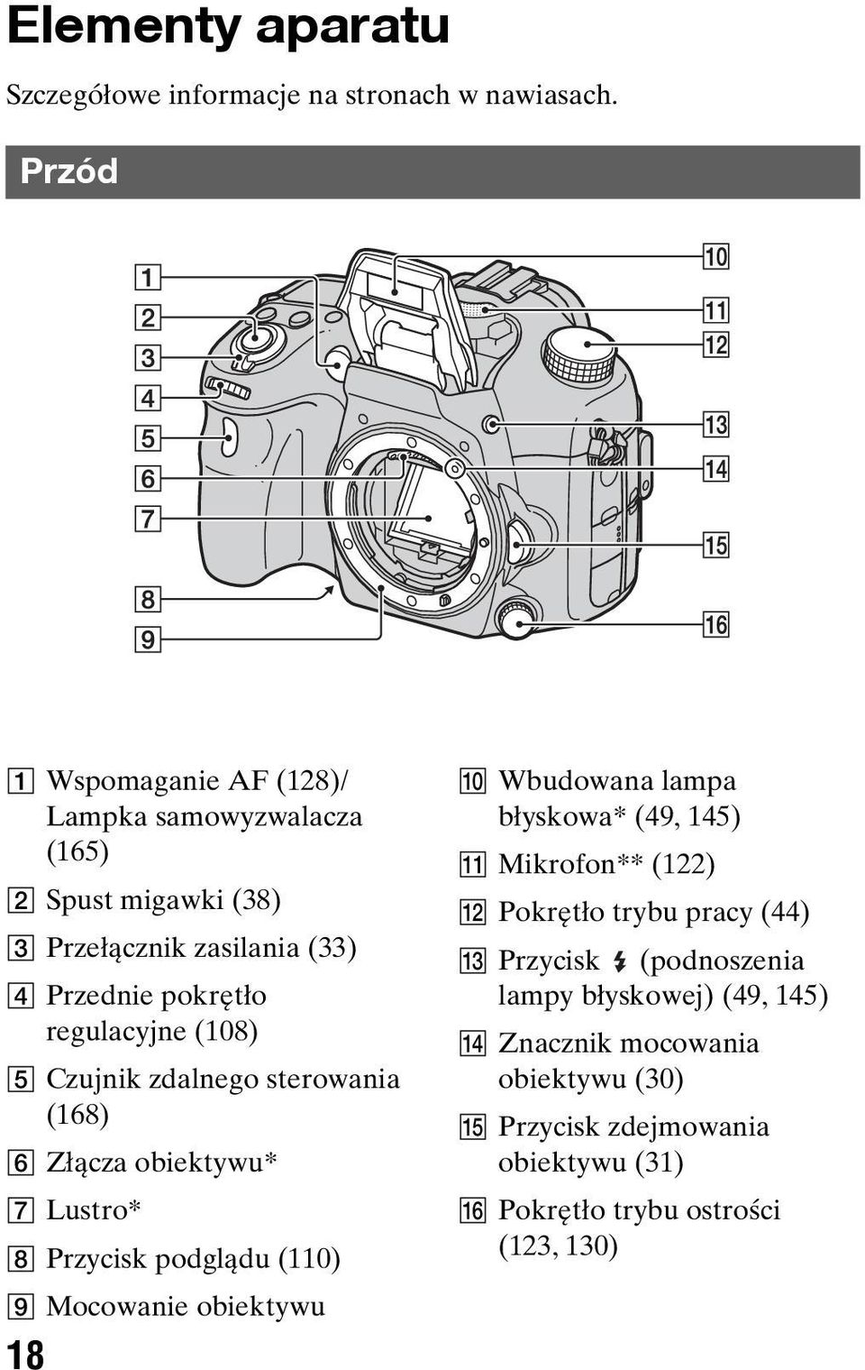 (108) E Czujnik zdalnego sterowania (168) F Złącza obiektywu* G Lustro* H Przycisk podglądu (110) I Mocowanie obiektywu 18 J Wbudowana lampa