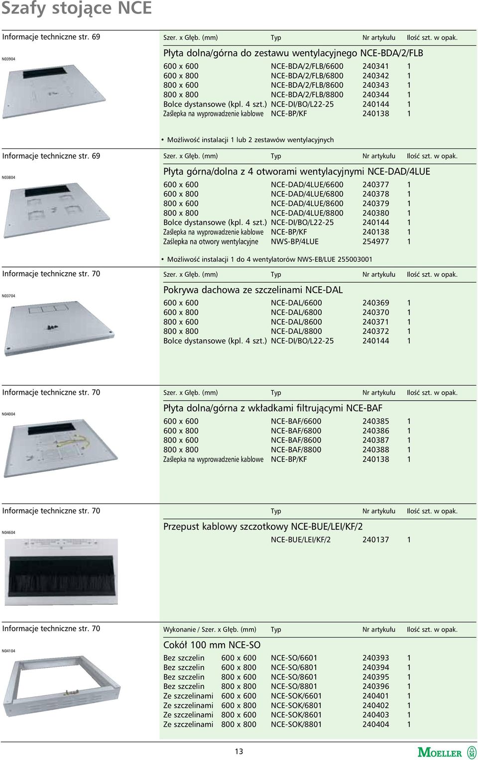 NCE-BDA/2/FLB/8800 240344 1 Bolce dystansowe (kpl. 4 szt.