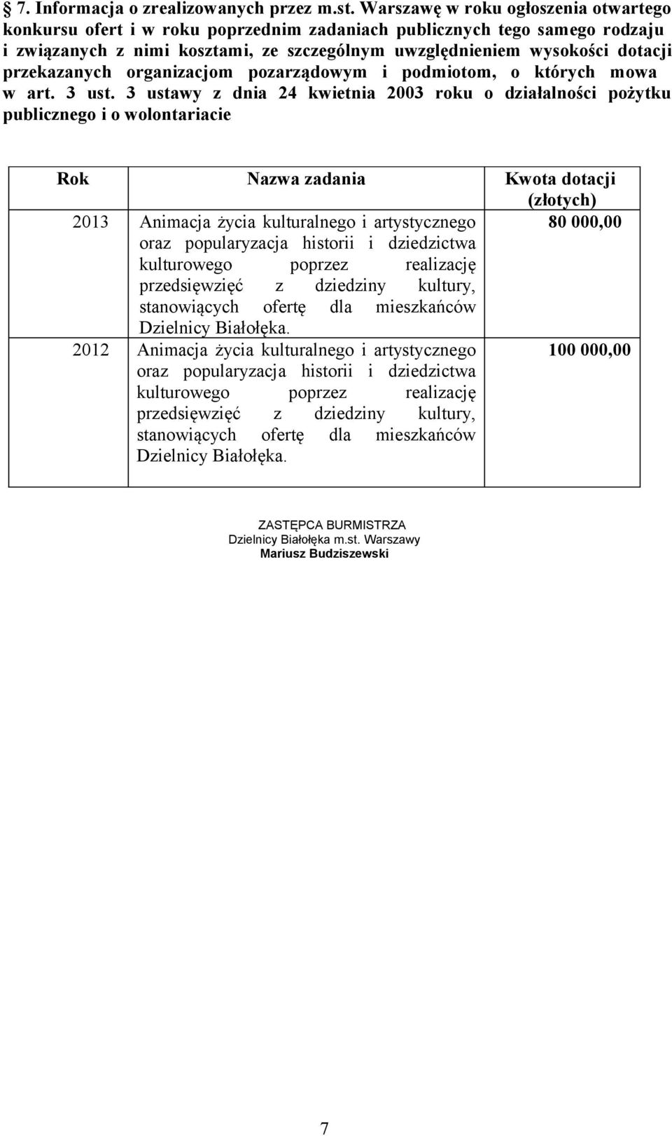 przekazanych organizacjom pozarządowym i podmiotom, o których mowa w art. 3 ust.