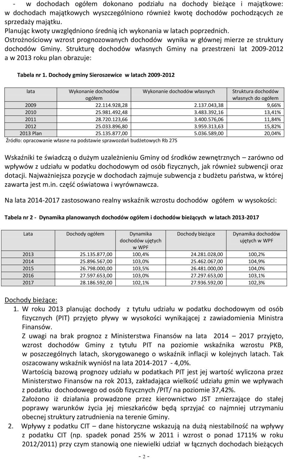 Strukturę dochodów własnych Gminy na przestrzeni lat 2009-2012 a w 2013 roku plan obrazuje: Tabela nr 1.