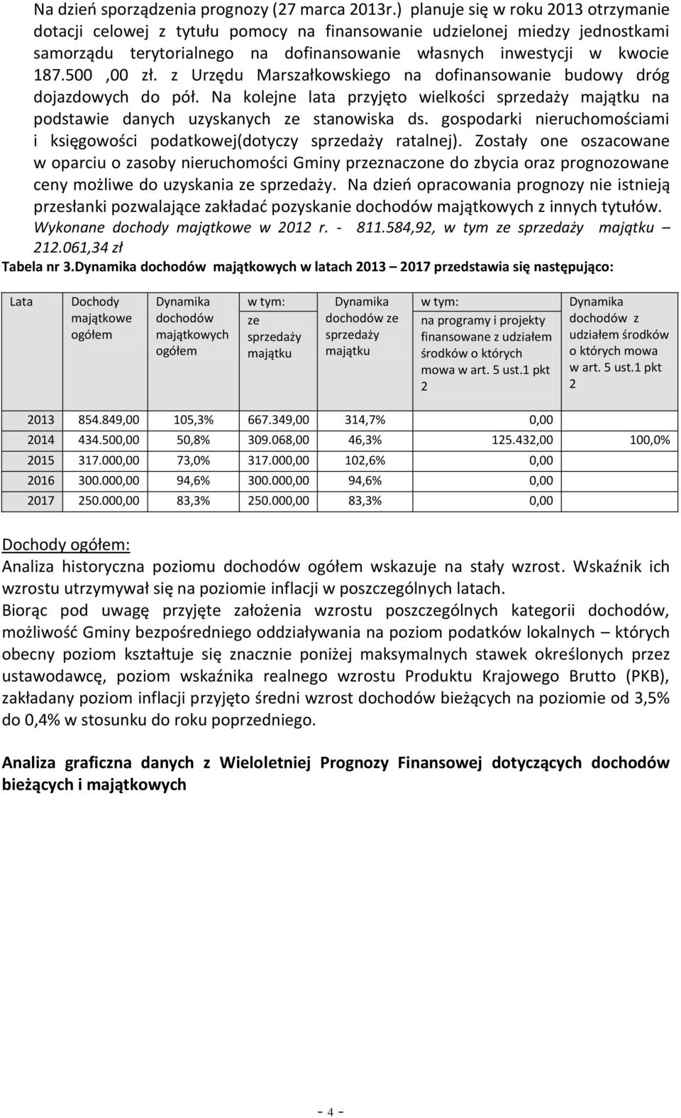 500,00 zł. z Urzędu Marszałkowskiego na dofinansowanie budowy dróg dojazdowych do pół. Na kolejne lata przyjęto wielkości sprzedaży majątku na podstawie danych uzyskanych ze stanowiska ds.